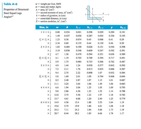 structural-steel-sections-tables-of-dimensions-and-properties 14 Downloaded from www. . Structural steel sections tables of dimensions and properties
